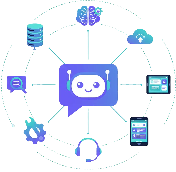 Web Chatbots Inteligentes